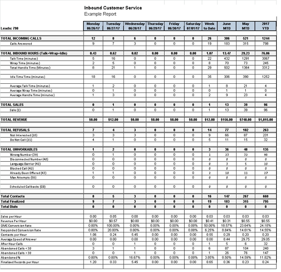 NACCchart NACCchart