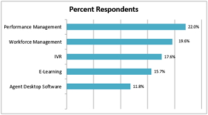 PercentRespondents PercentRespondents