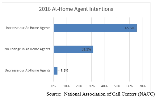 AtHome_Agent_Intentions AtHome_Agent_Intentions